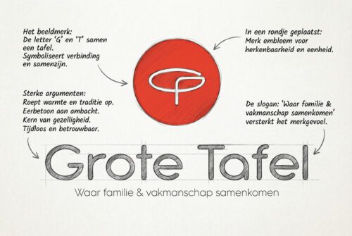 Logo ontwerp en presentatie - melange-design.nl